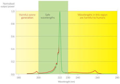 Far-UV-C-wavelength-partial-v2